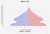 population pyramid