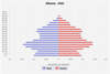 population pyramid
