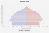 population pyramid