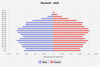 population pyramid