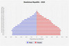 population pyramid