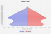 population pyramid