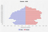population Pyramid