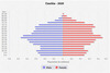 population pyramid