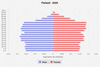 population pyramid