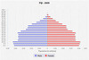 population pyramid