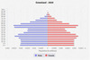 population pyramid