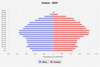 population pyramid