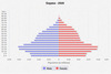 population pyramid