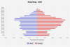 population pyramid