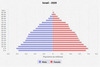 population pyramid