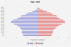 population pyramid