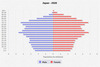 population pyramid