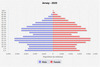 population pyramid