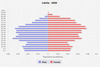 population pyramid