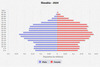 population pyramid