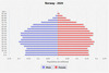 population pyramid