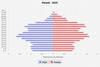 population pyramid