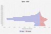 population pyramid
