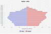 population pyramid