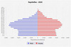 population pyramid 