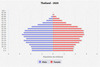 population pyramid