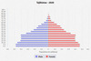 population pyramid